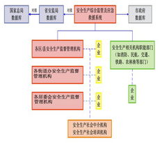 深圳市安亿通科技发展有限公司 产品介绍与技术咨询服务