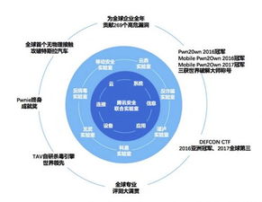 腾讯安全蝉联世界冠军背后 中国已成全球网络安全技术发展的领军者