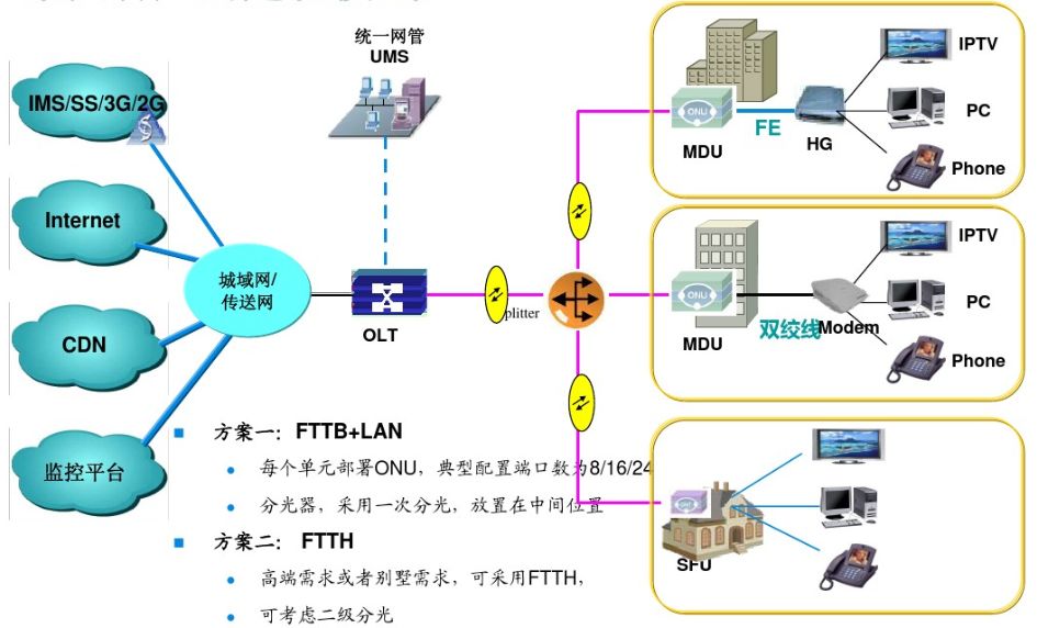 光纤宽带网络核心设备OLT详解 技术原理、应用场景与操作细则